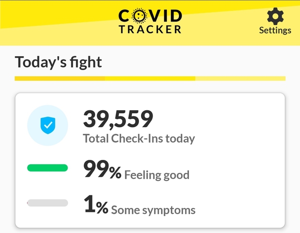 Living with COVID Tracker Ireland