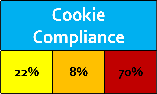 Introducing the Cookie Check Tool